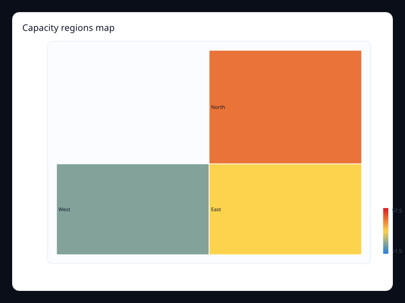 Capacity regions map chart screenshot