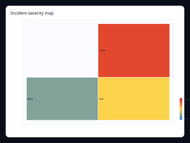 Incident severity map chart screenshot