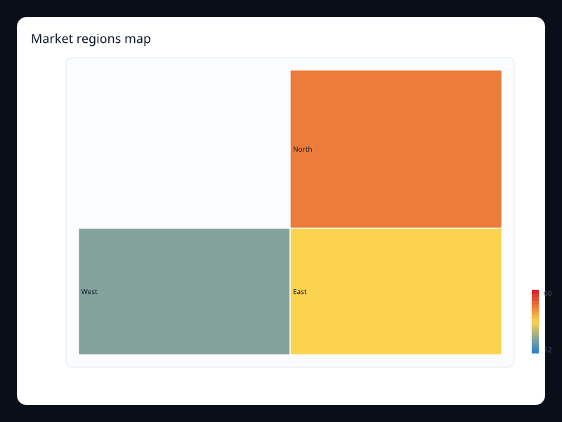 Market regions map chart screenshot