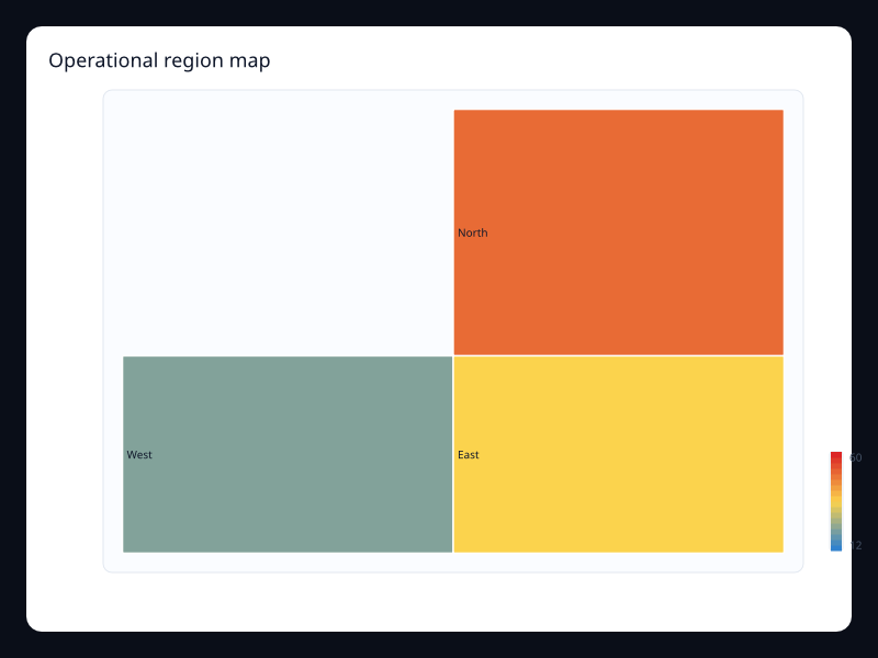 Operational region map chart screenshot