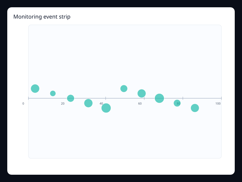 Monitoring event strip chart screenshot