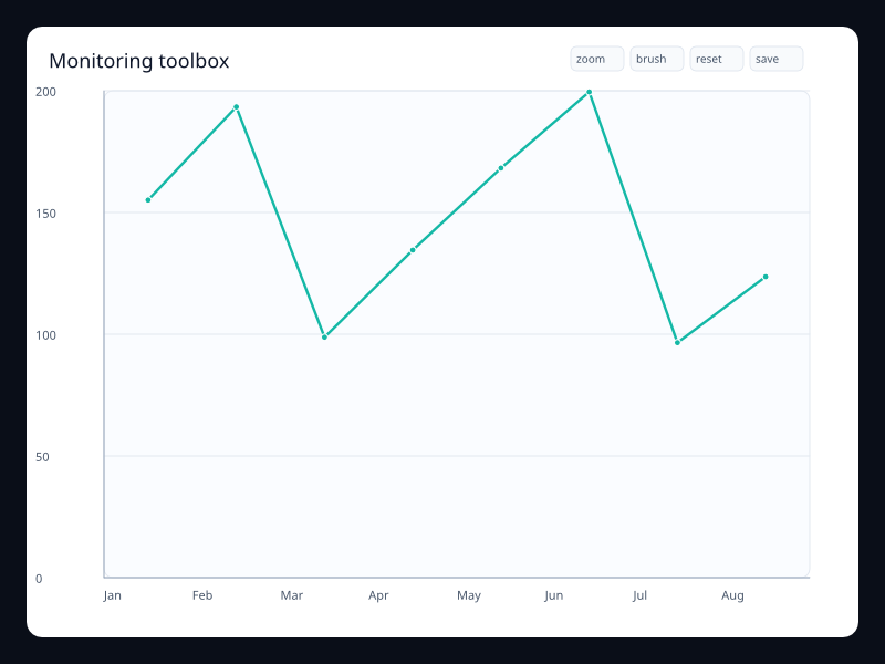 Monitoring toolbox chart screenshot