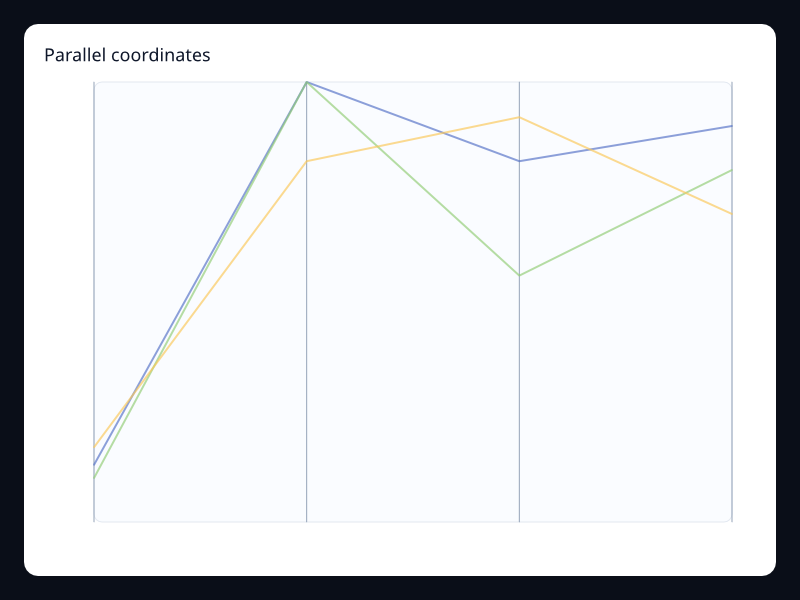 Parallel coordinates chart screenshot
