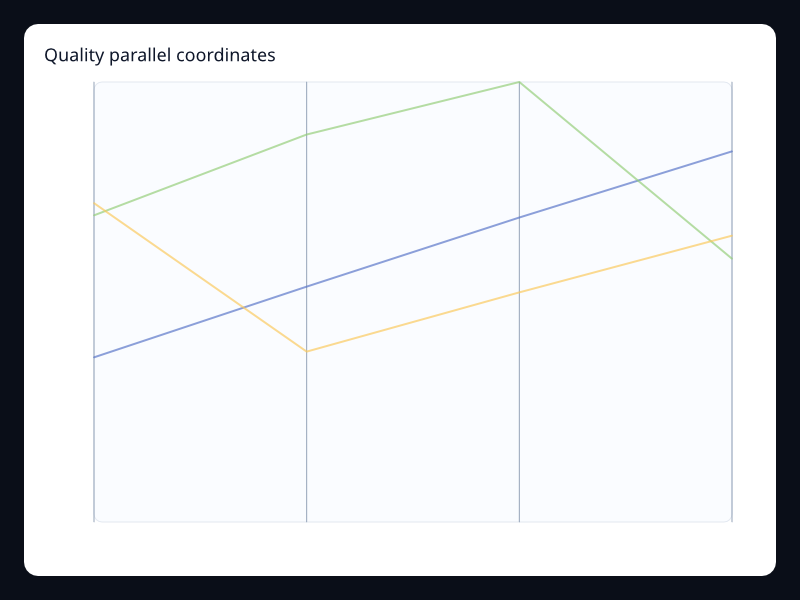 Quality parallel coordinates chart screenshot