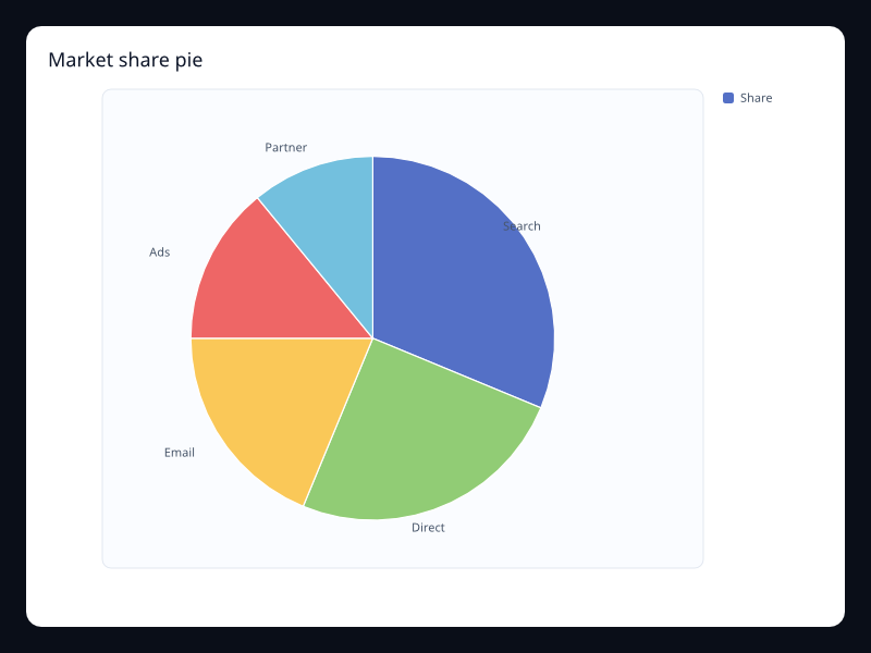 Market share pie chart screenshot