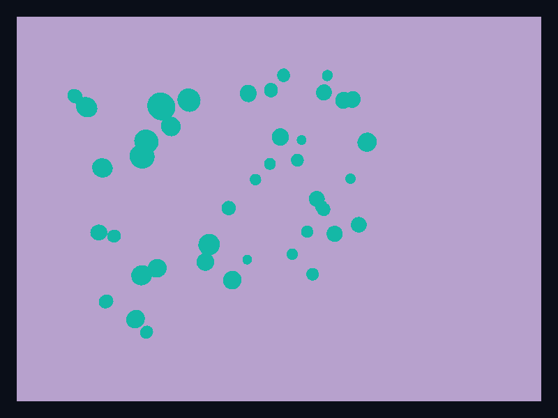 Sparse point cloud chart screenshot