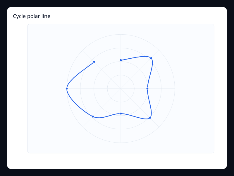 Cycle polar line chart screenshot