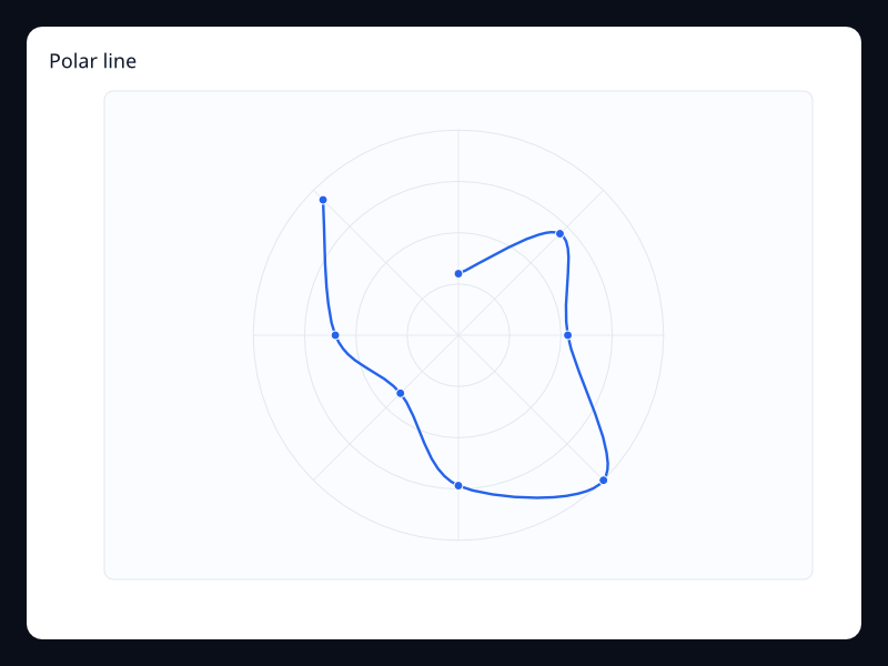 Polar line chart screenshot