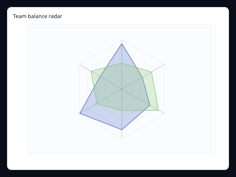 Team balance radar chart screenshot