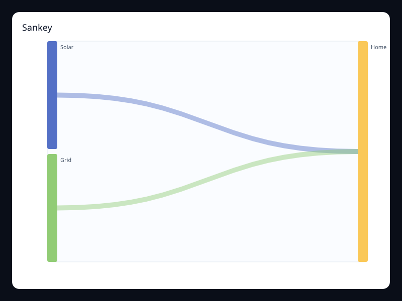 Sankey chart screenshot