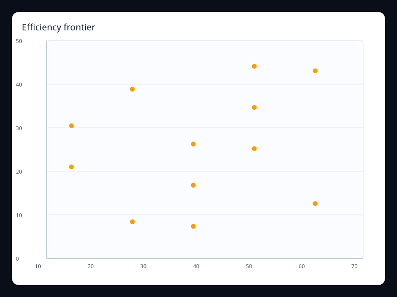 Efficiency frontier chart screenshot