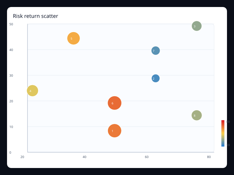 Risk return scatter chart screenshot