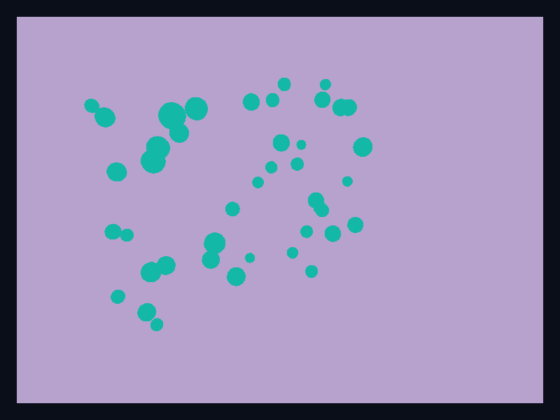 3D volume points chart screenshot