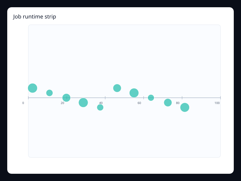 Job runtime strip chart screenshot
