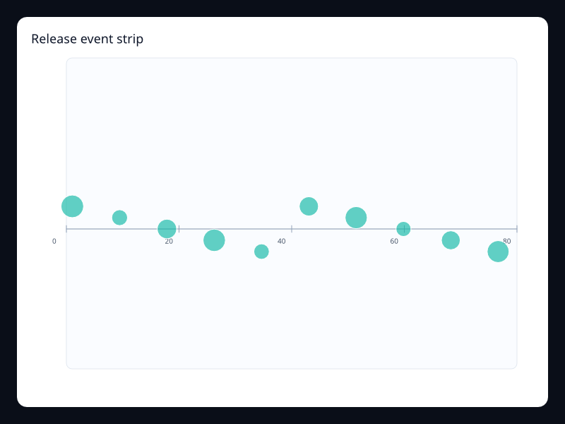 Release event strip chart screenshot