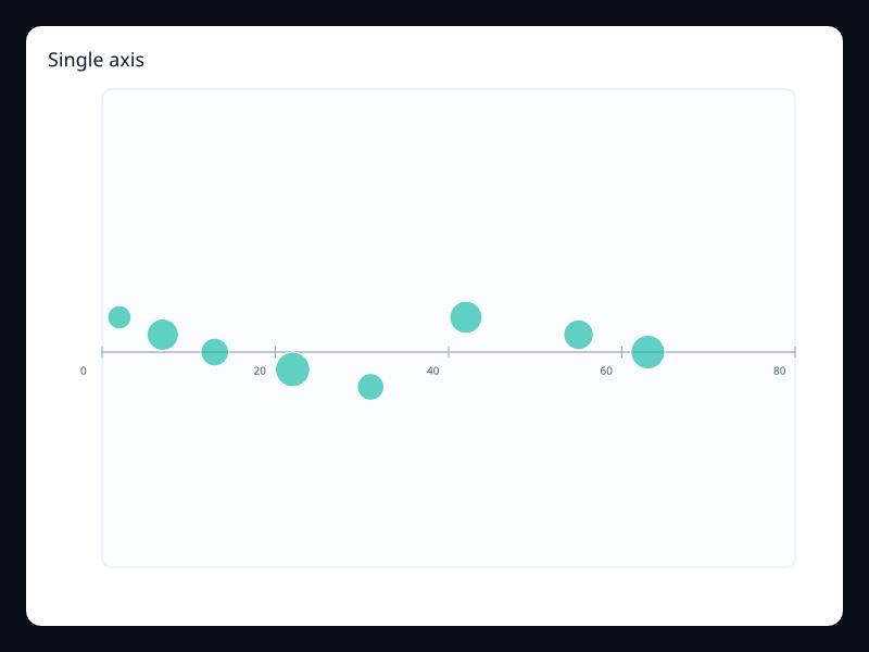 Single axis chart screenshot