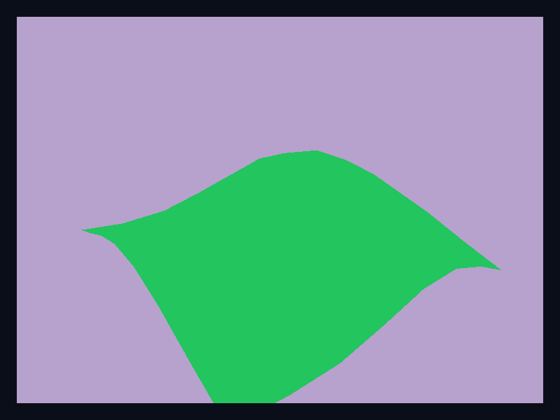 Terrain surface chart screenshot