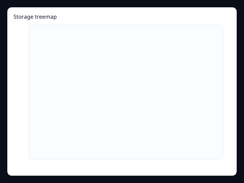 Storage treemap chart screenshot