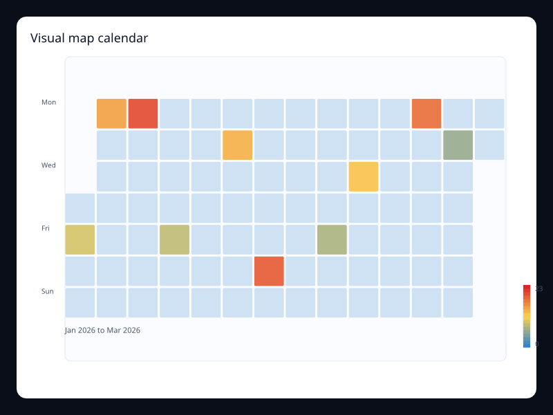 Visual map calendar chart screenshot