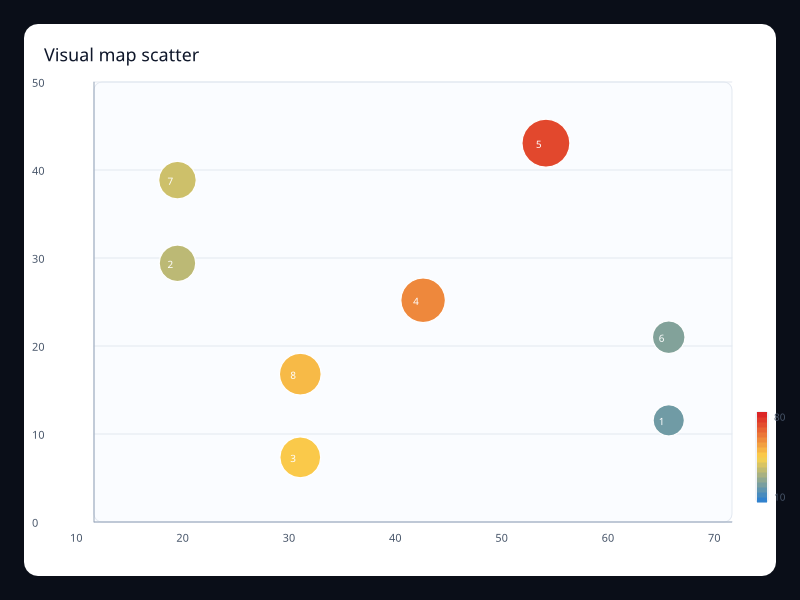 Visual map scatter chart screenshot